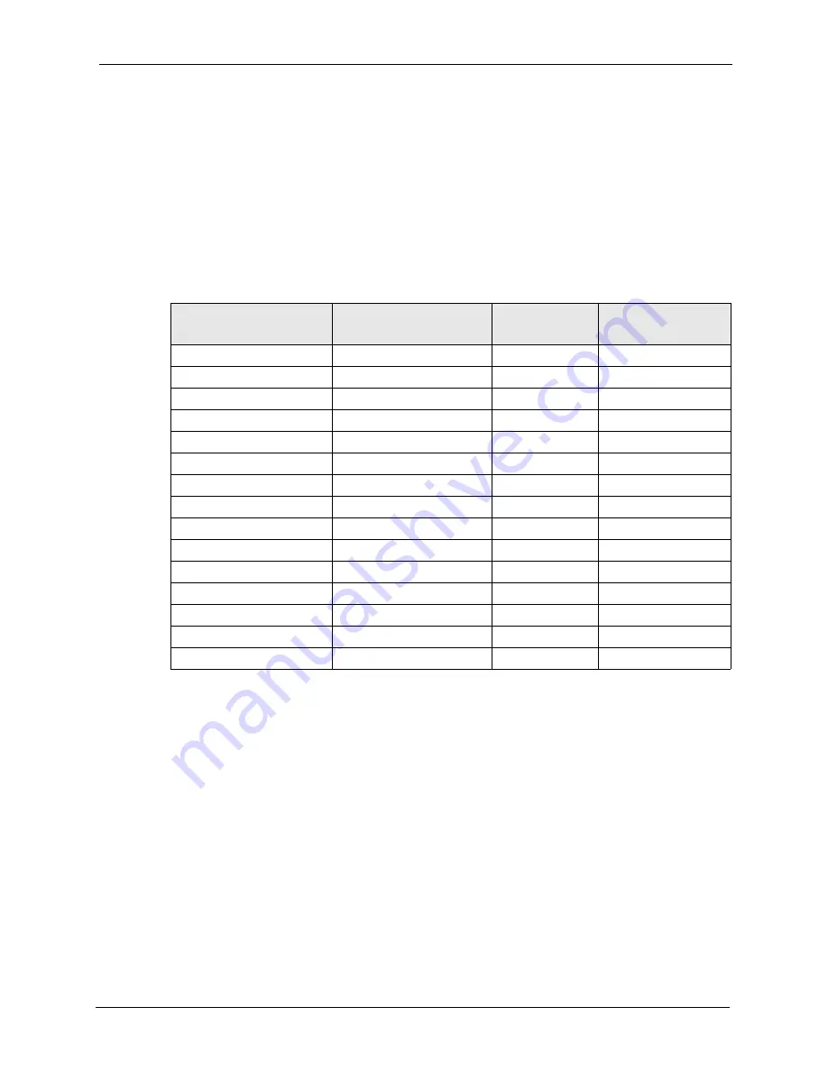 ZyXEL Communications Dimension ES-3148 User Manual Download Page 275