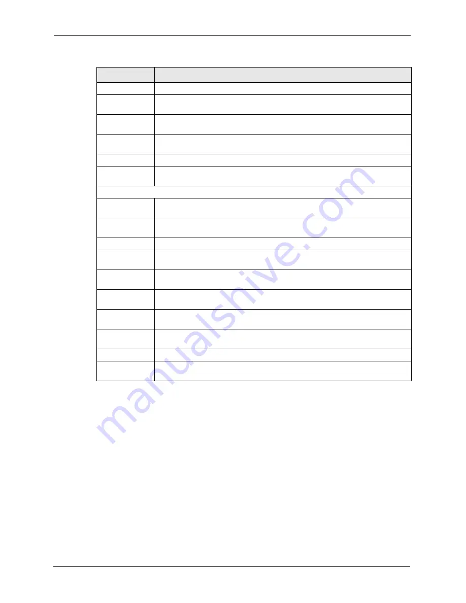 ZyXEL Communications Dimension ES-4124 User Manual Download Page 54