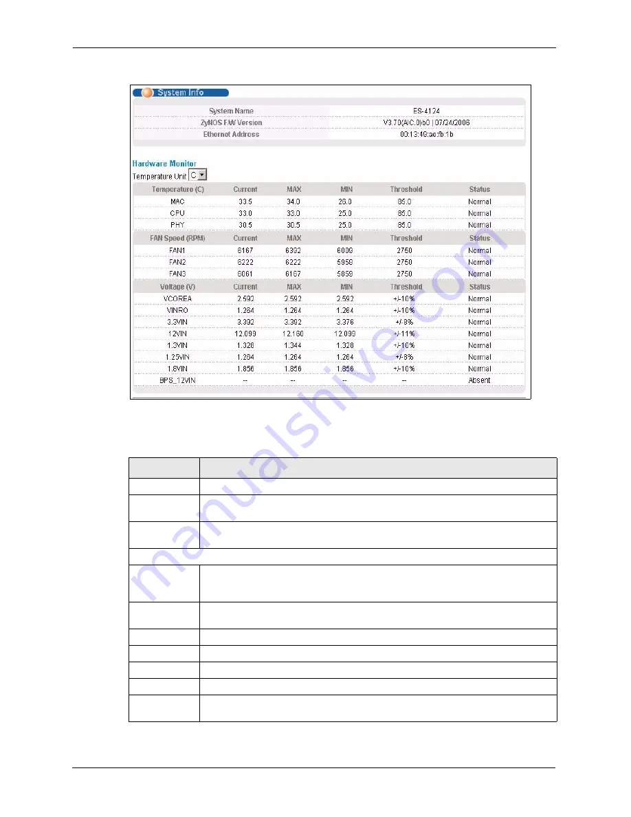 ZyXEL Communications Dimension ES-4124 User Manual Download Page 72