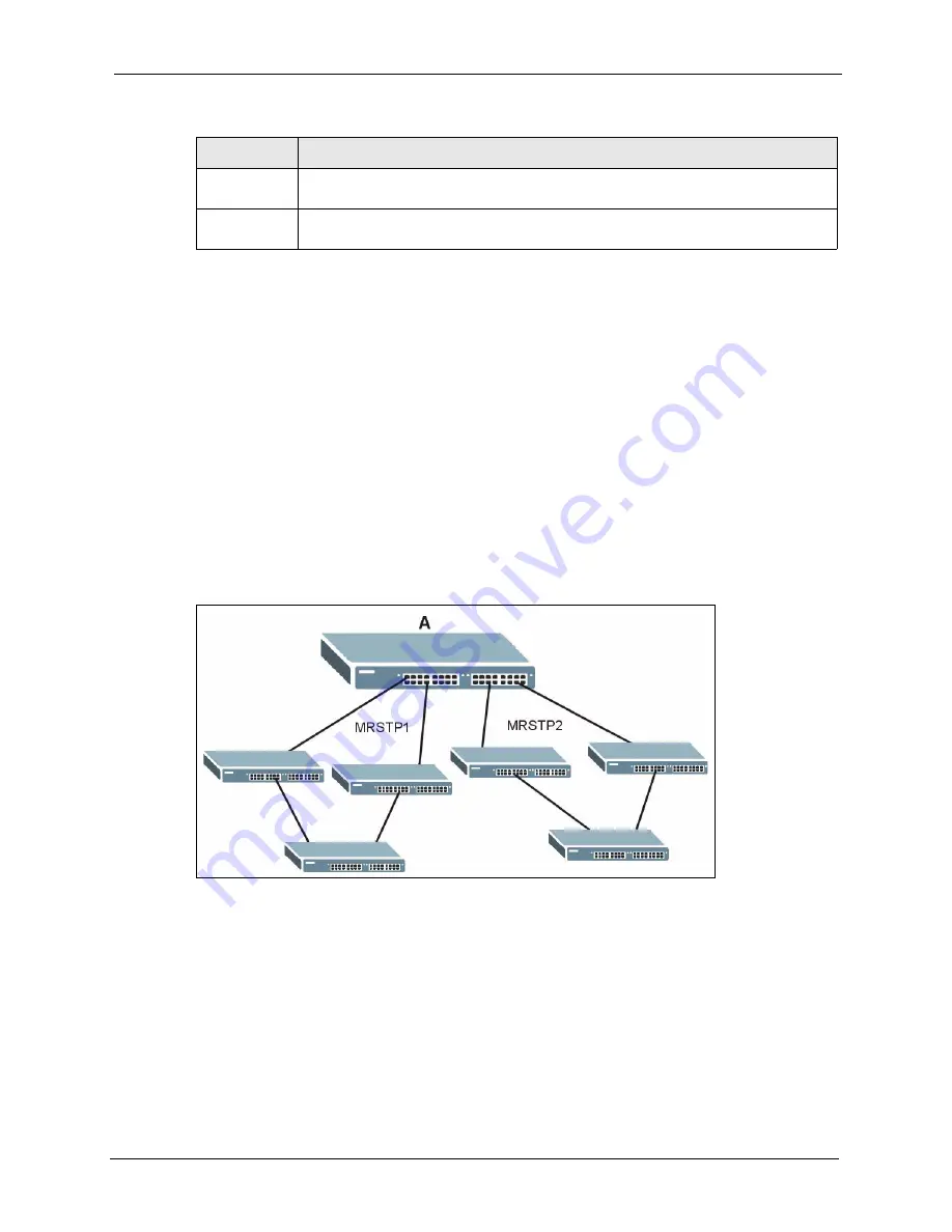 ZyXEL Communications Dimension ES-4124 User Manual Download Page 105