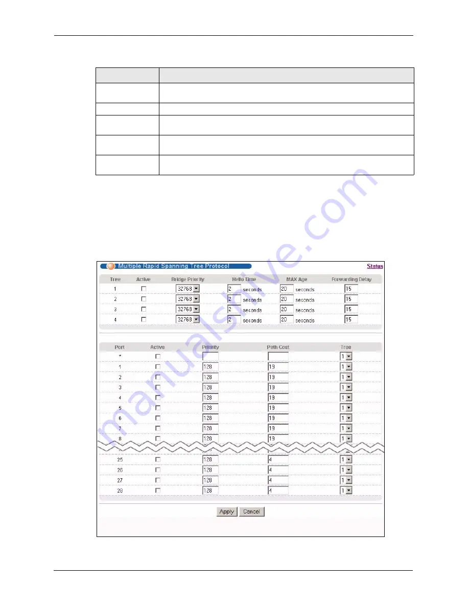 ZyXEL Communications Dimension ES-4124 User Manual Download Page 110