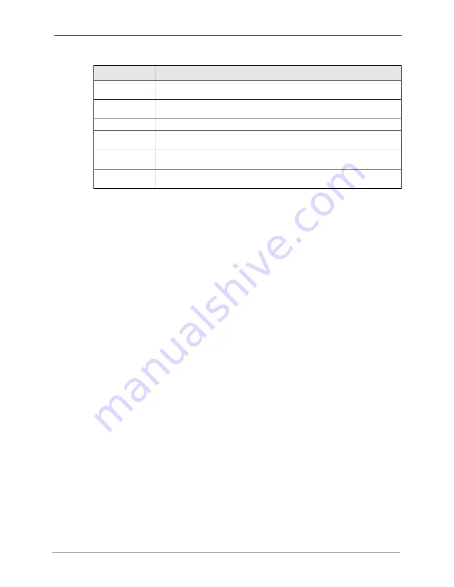 ZyXEL Communications Dimension ES-4124 User Manual Download Page 113