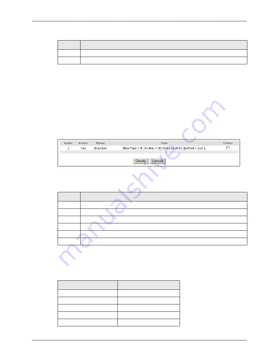 ZyXEL Communications Dimension ES-4124 User Manual Download Page 140