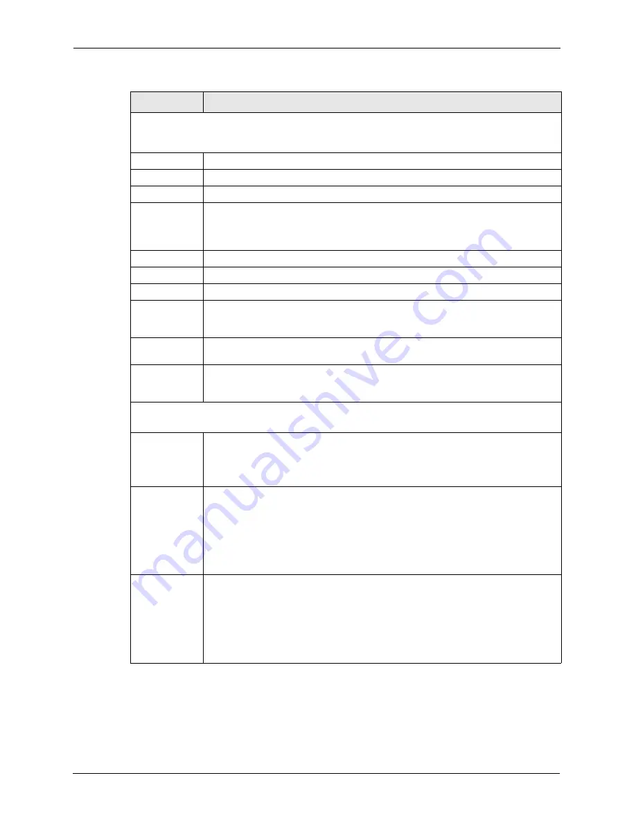 ZyXEL Communications Dimension ES-4124 User Manual Download Page 146