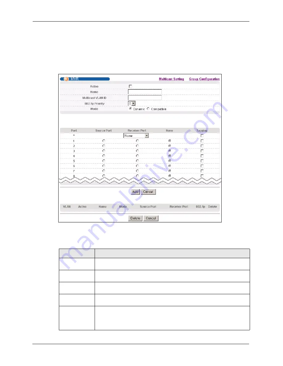 ZyXEL Communications Dimension ES-4124 User Manual Download Page 168