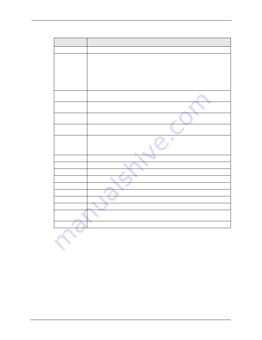 ZyXEL Communications Dimension ES-4124 User Manual Download Page 169