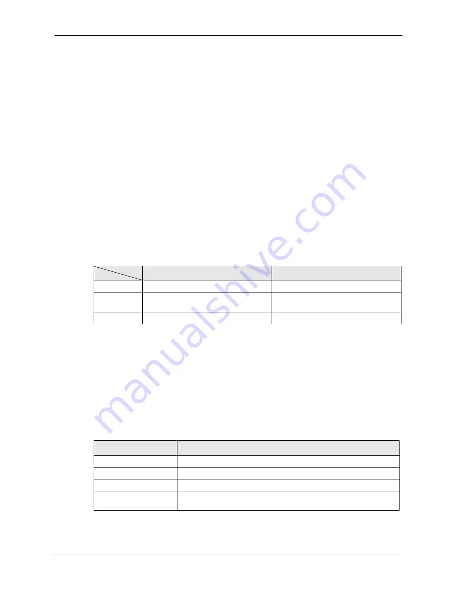 ZyXEL Communications Dimension ES-4124 User Manual Download Page 177