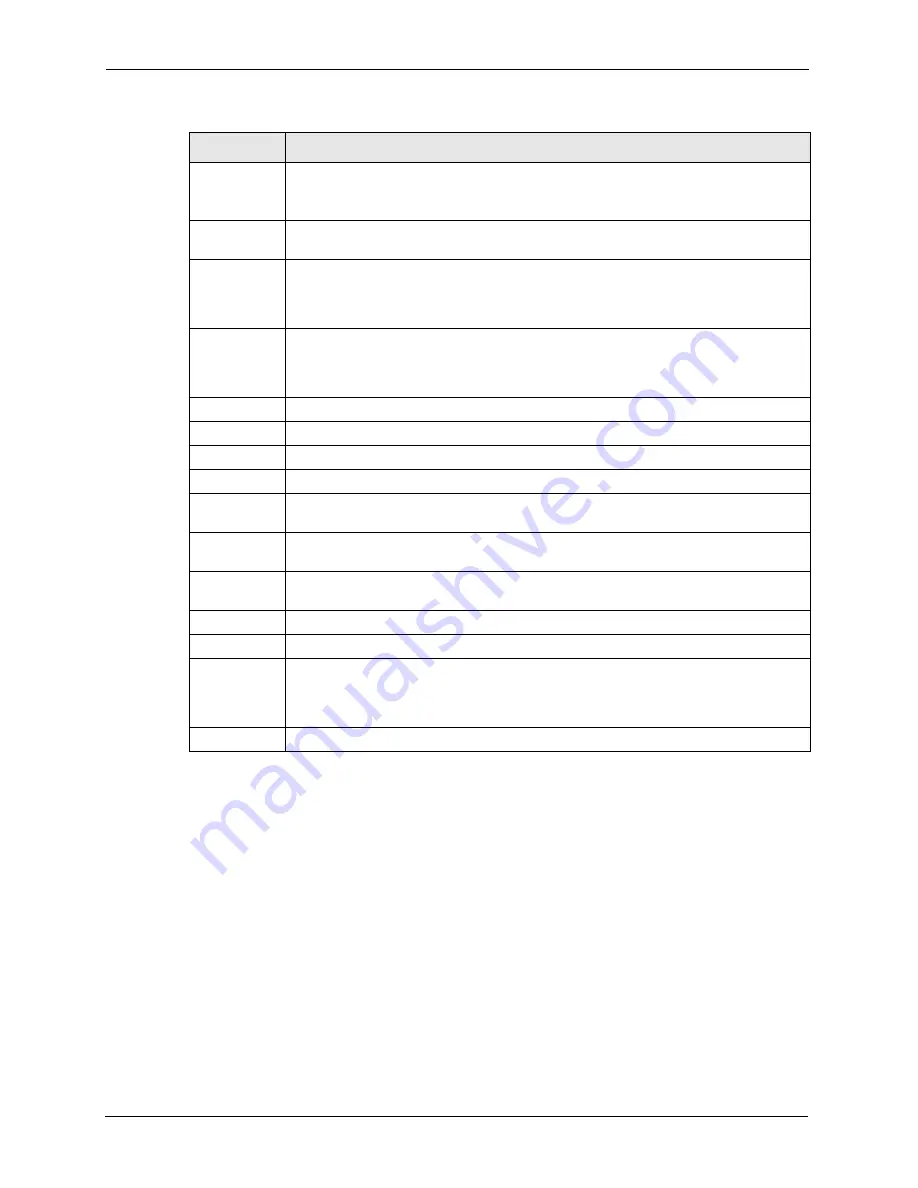 ZyXEL Communications Dimension ES-4124 User Manual Download Page 186