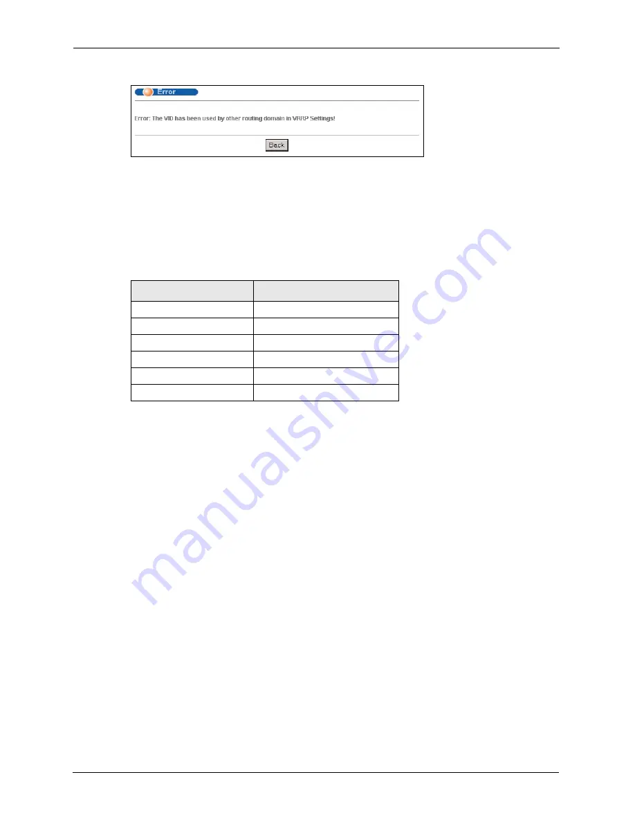 ZyXEL Communications Dimension ES-4124 User Manual Download Page 194