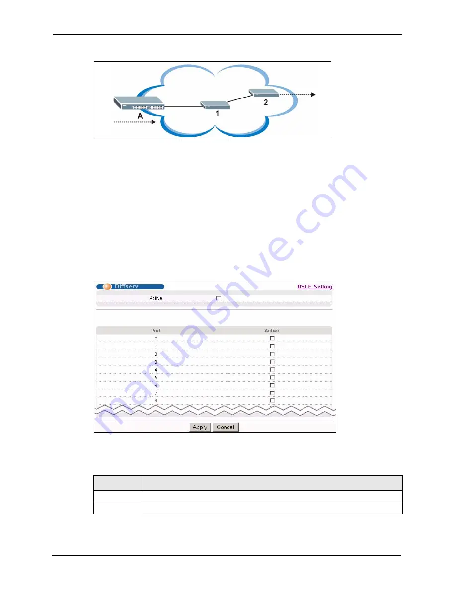 ZyXEL Communications Dimension ES-4124 User Manual Download Page 198