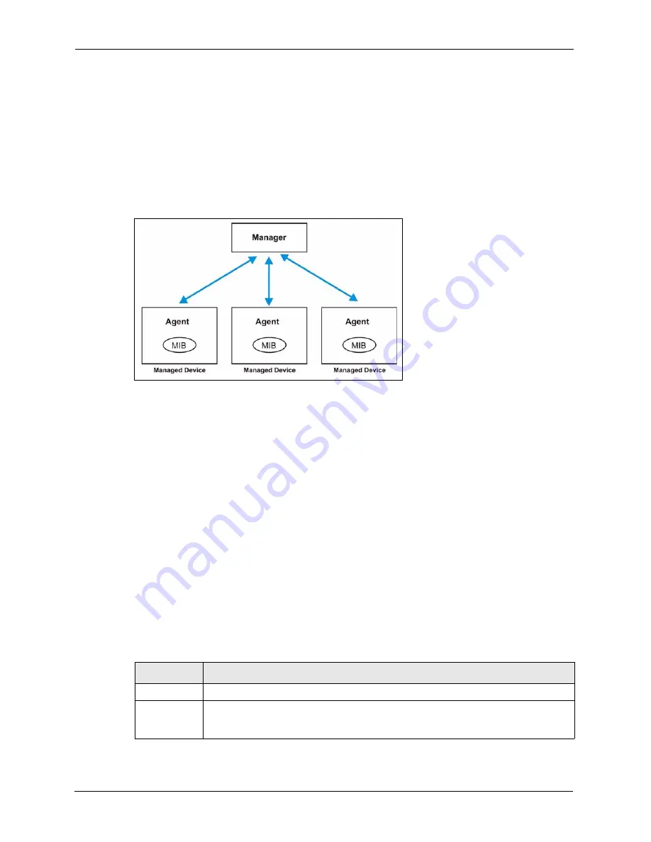 ZyXEL Communications Dimension ES-4124 User Manual Download Page 224