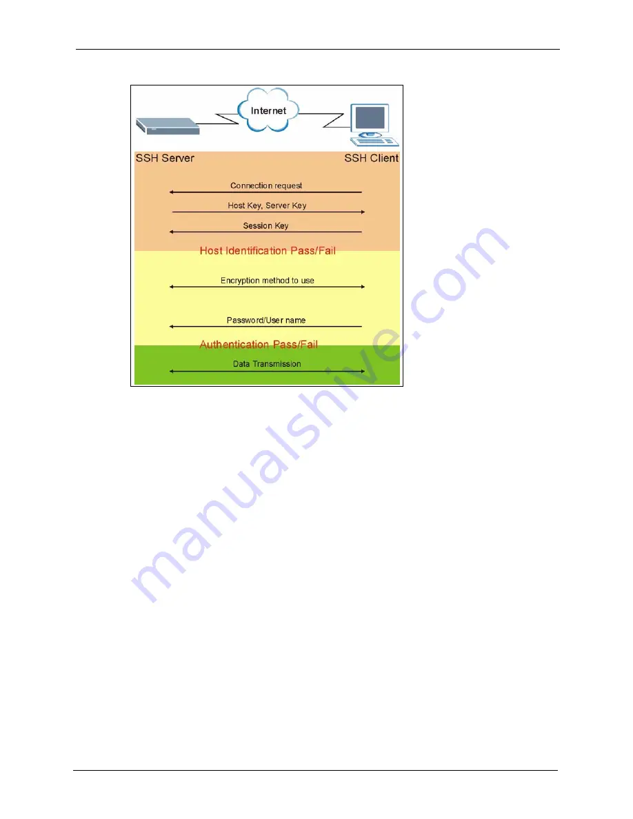 ZyXEL Communications Dimension ES-4124 User Manual Download Page 229