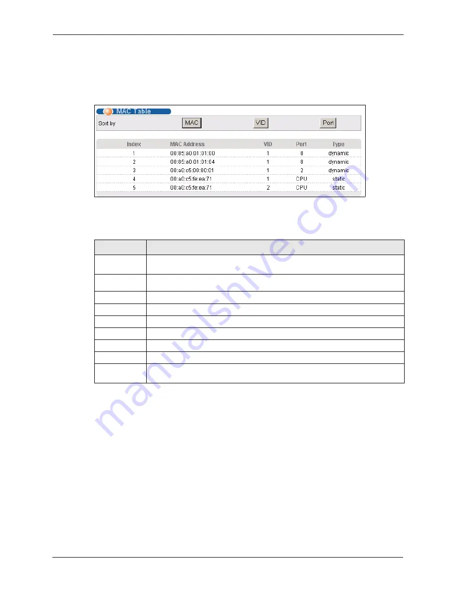 ZyXEL Communications Dimension ES-4124 User Manual Download Page 252