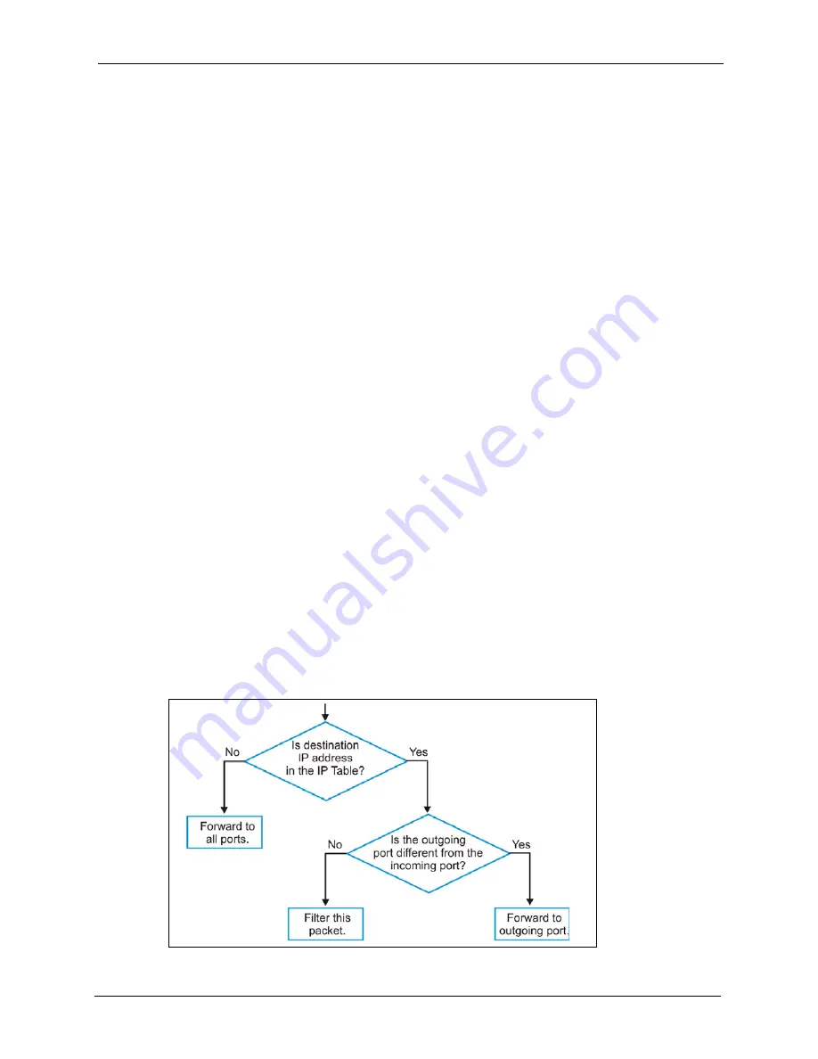 ZyXEL Communications Dimension ES-4124 User Manual Download Page 253