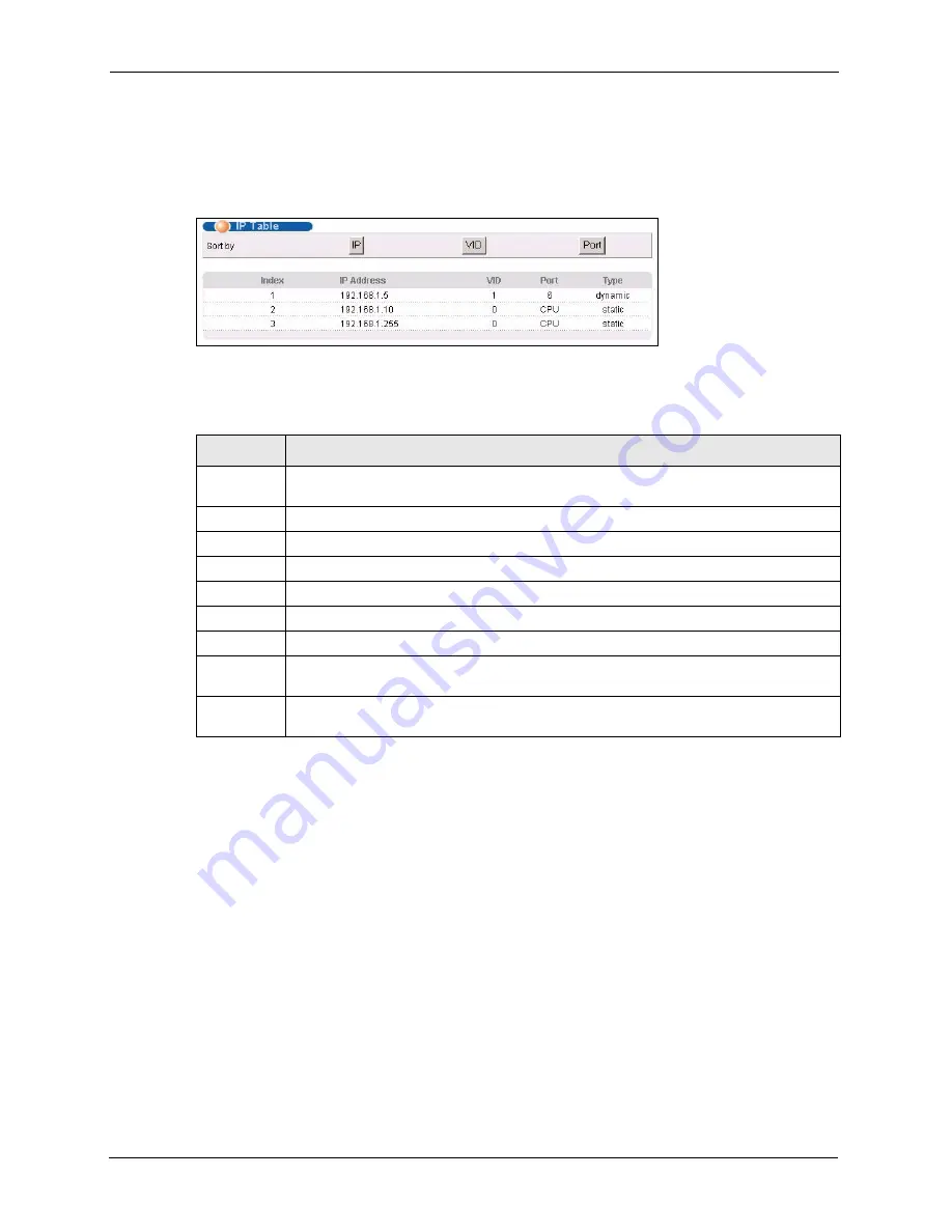 ZyXEL Communications Dimension ES-4124 User Manual Download Page 254