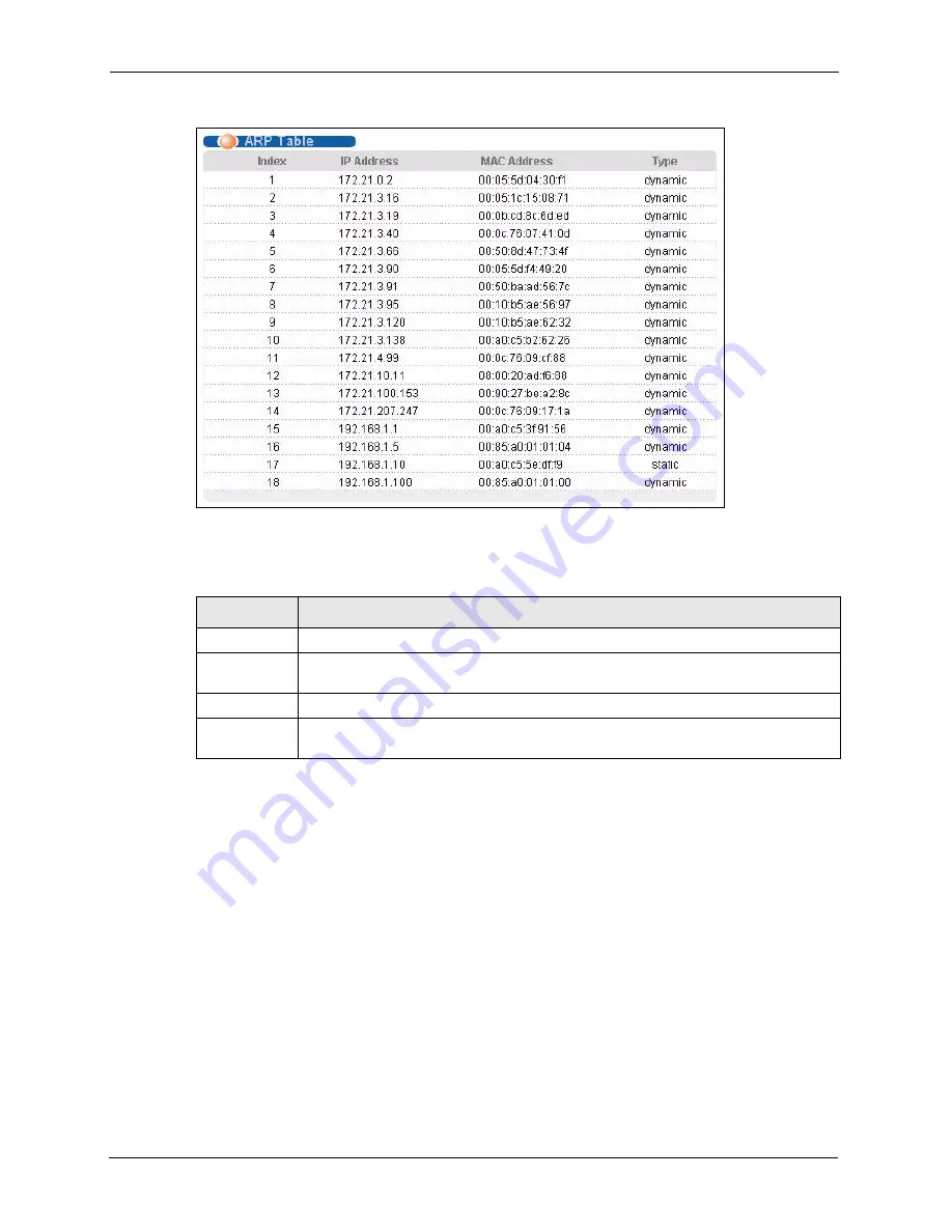 ZyXEL Communications Dimension ES-4124 User Manual Download Page 256