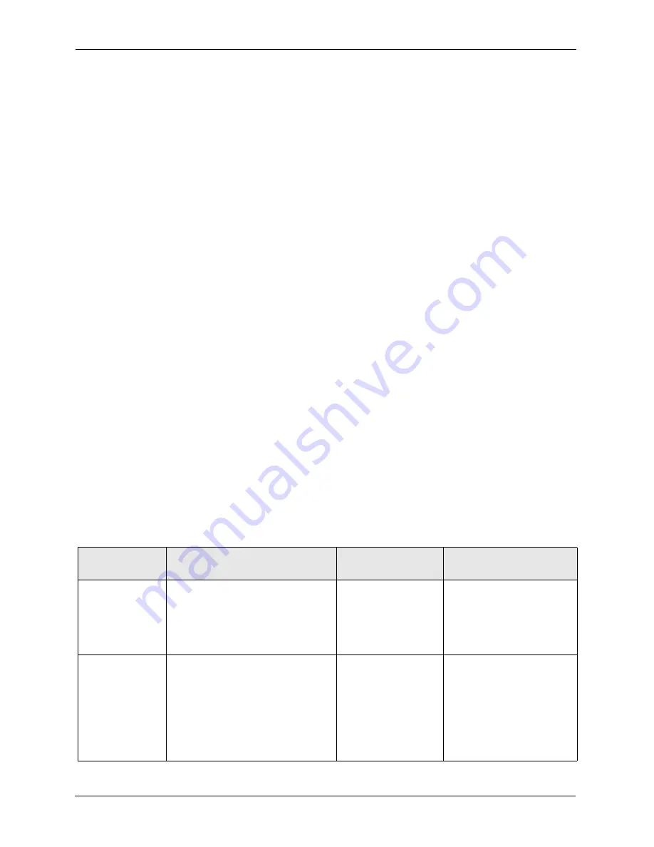 ZyXEL Communications Dimension ES-4124 User Manual Download Page 264