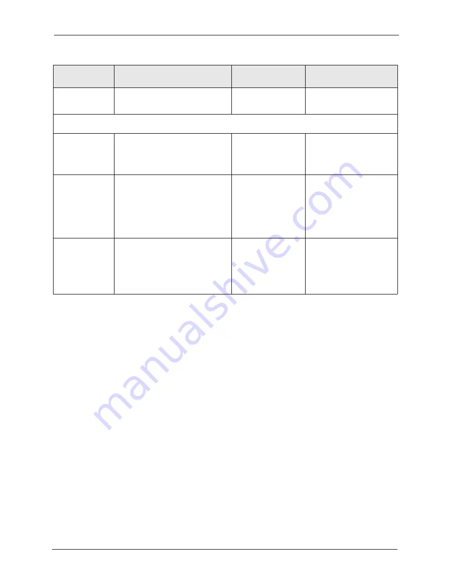 ZyXEL Communications Dimension ES-4124 User Manual Download Page 265