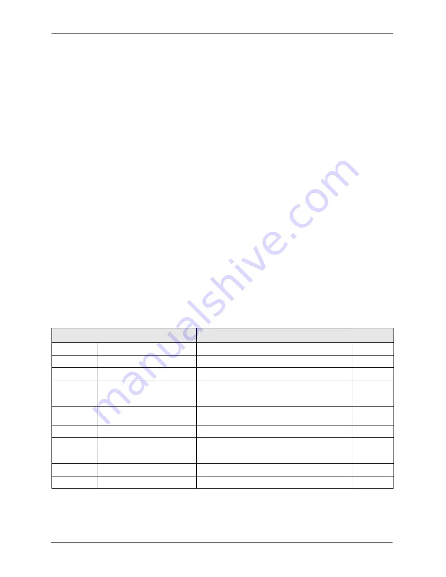 ZyXEL Communications Dimension ES-4124 User Manual Download Page 268