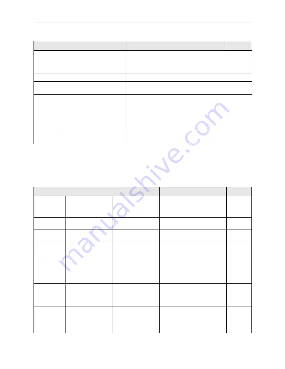 ZyXEL Communications Dimension ES-4124 User Manual Download Page 269