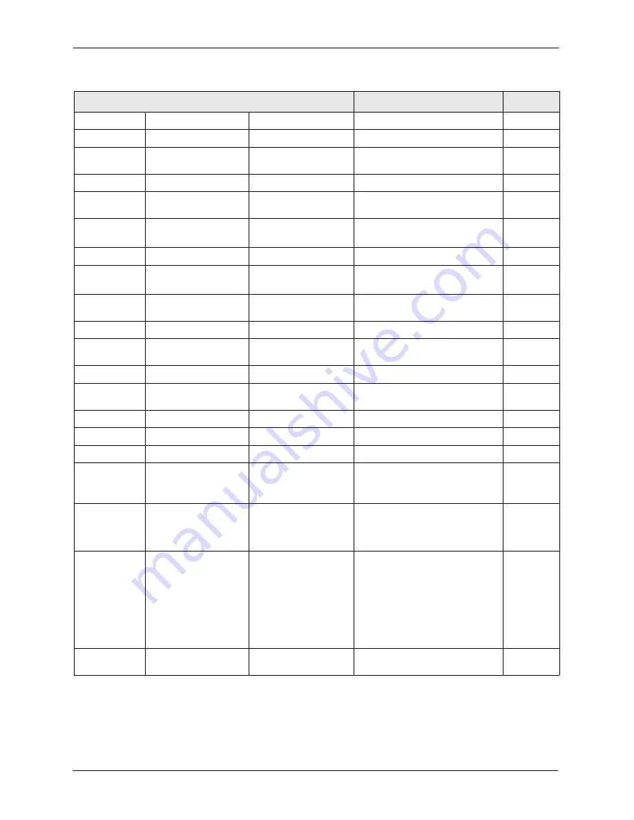 ZyXEL Communications Dimension ES-4124 User Manual Download Page 274