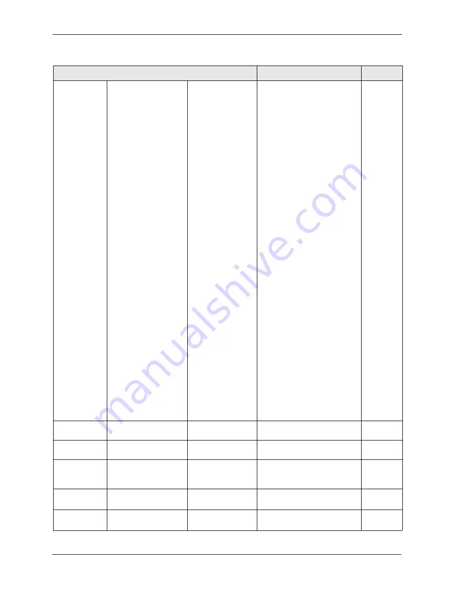 ZyXEL Communications Dimension ES-4124 User Manual Download Page 276