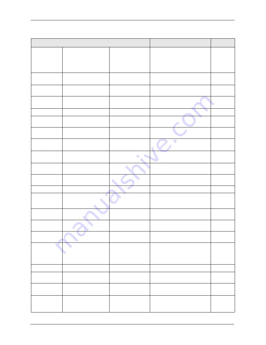 ZyXEL Communications Dimension ES-4124 User Manual Download Page 280