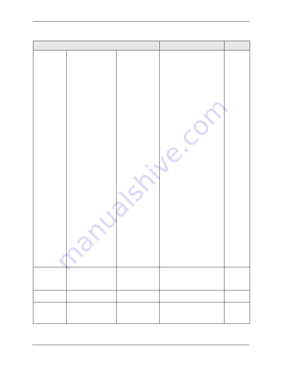 ZyXEL Communications Dimension ES-4124 User Manual Download Page 284