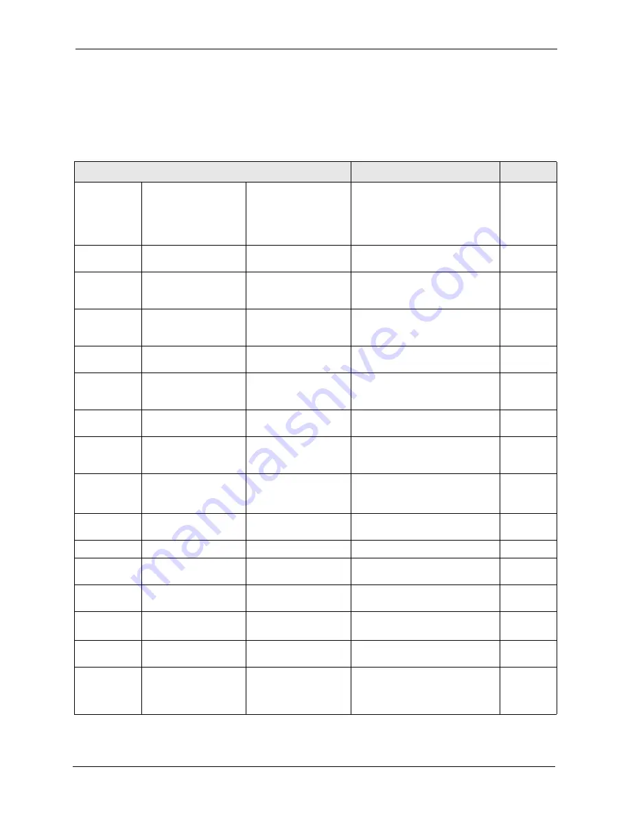 ZyXEL Communications Dimension ES-4124 User Manual Download Page 291