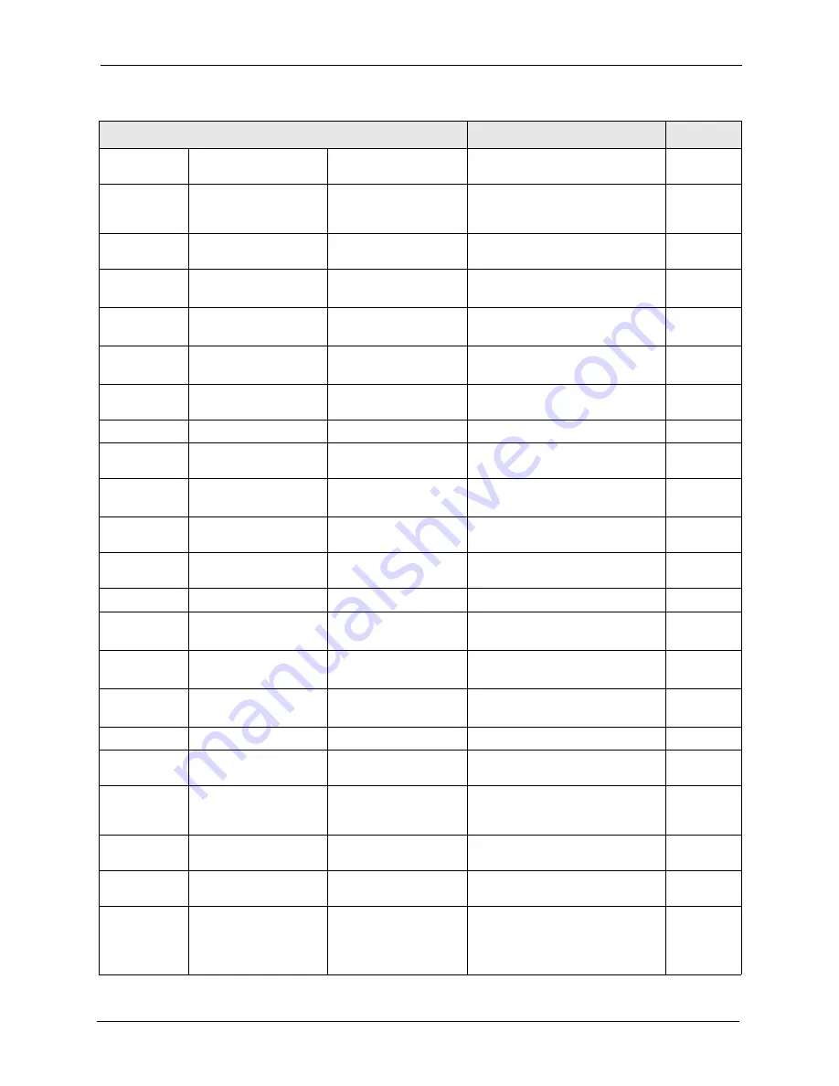 ZyXEL Communications Dimension ES-4124 User Manual Download Page 293