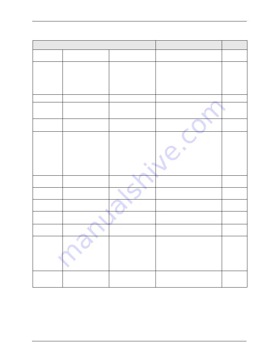 ZyXEL Communications Dimension ES-4124 User Manual Download Page 294