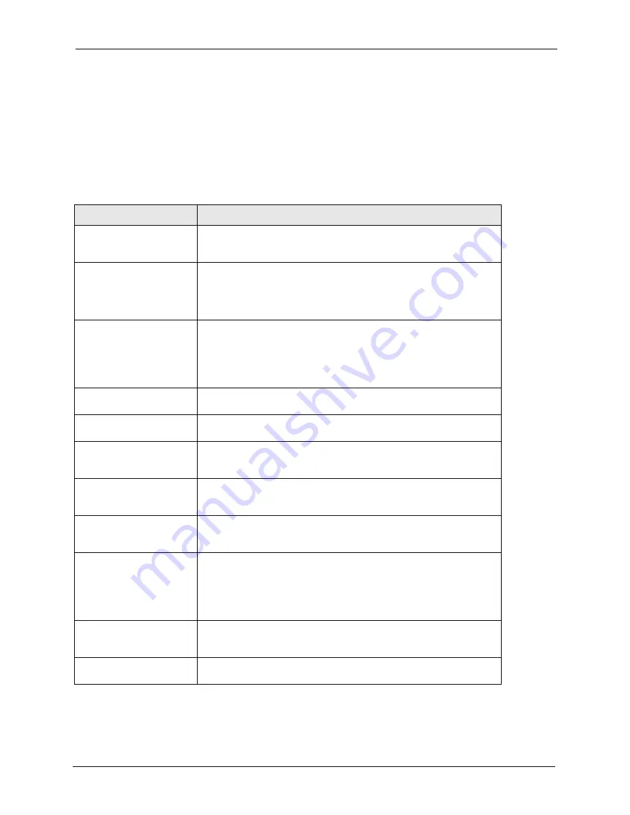 ZyXEL Communications Dimension ES-4124 User Manual Download Page 351