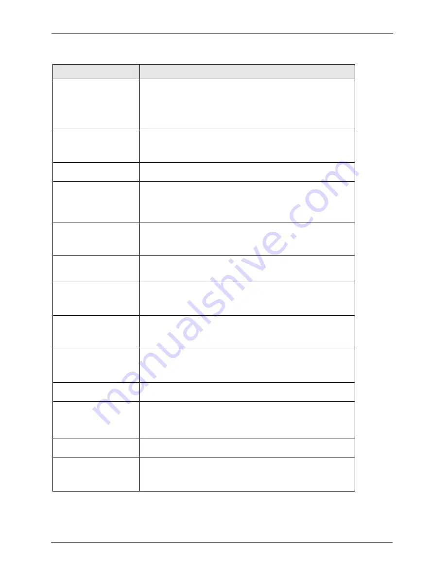 ZyXEL Communications Dimension ES-4124 User Manual Download Page 352