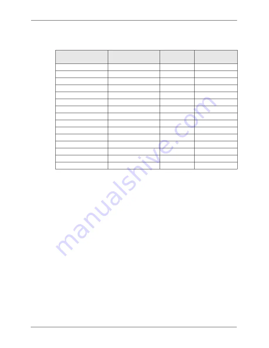 ZyXEL Communications Dimension ES-4124 User Manual Download Page 364