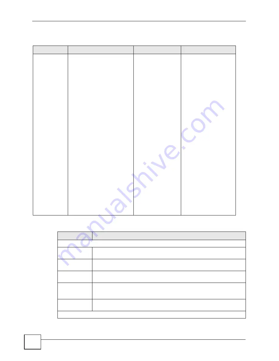 ZyXEL Communications Dimension GS-2024 User Manual Download Page 48