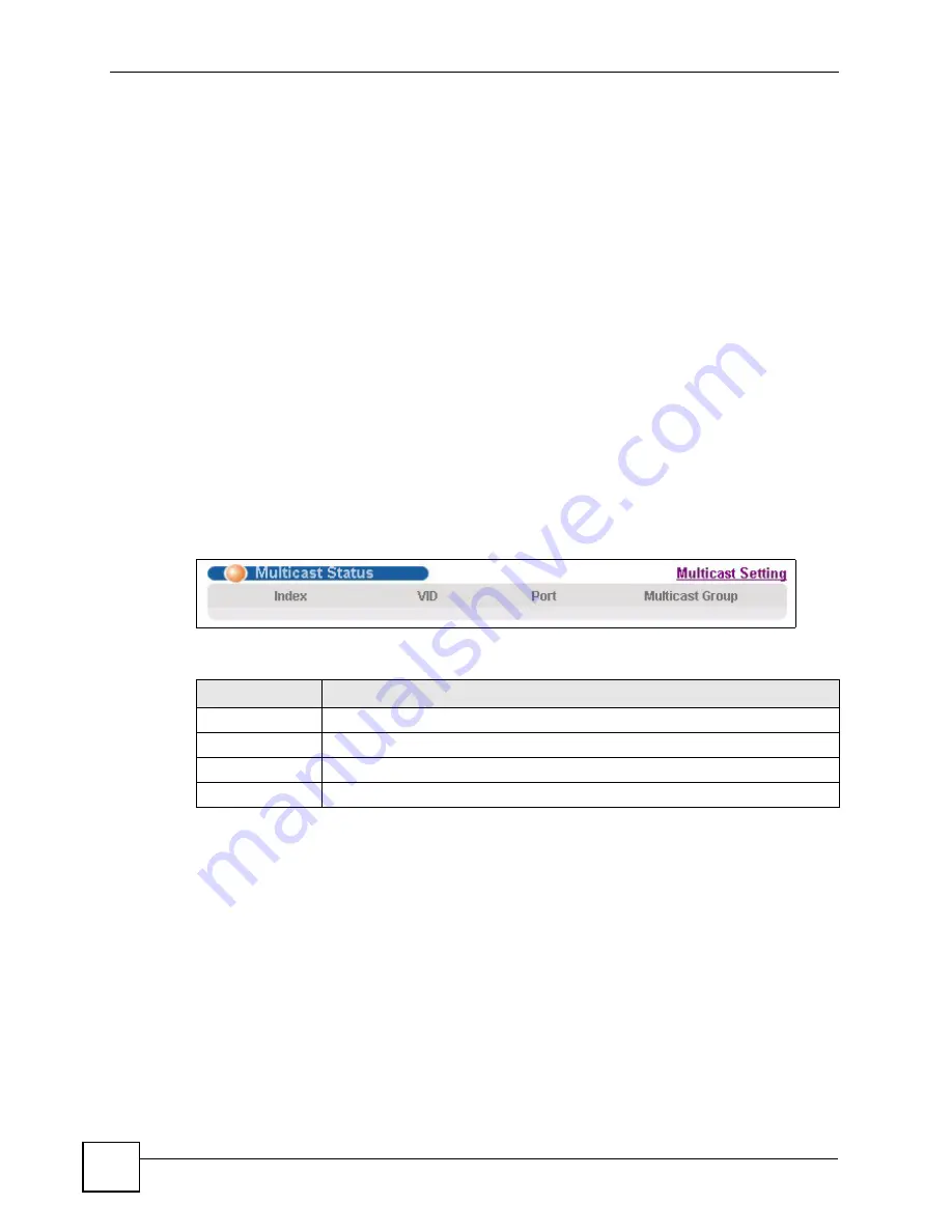 ZyXEL Communications Dimension GS-2024 User Manual Download Page 126