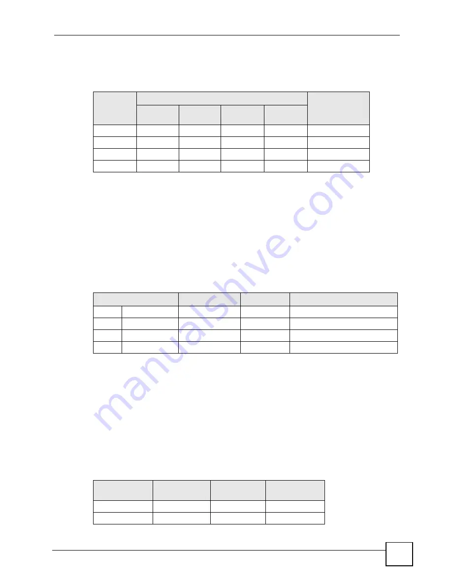 ZyXEL Communications Dimension GS-2024 User Manual Download Page 243