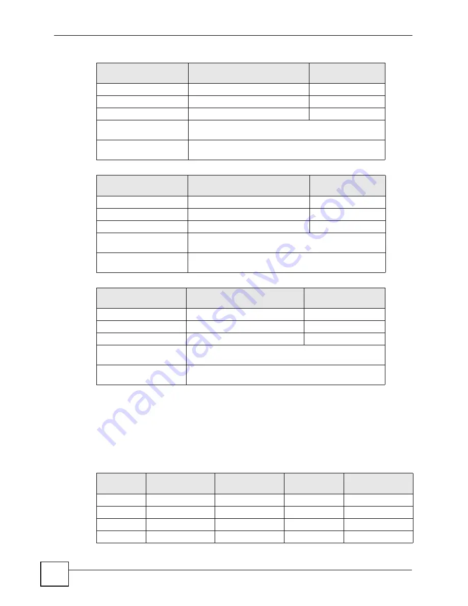 ZyXEL Communications Dimension GS-2024 User Manual Download Page 246