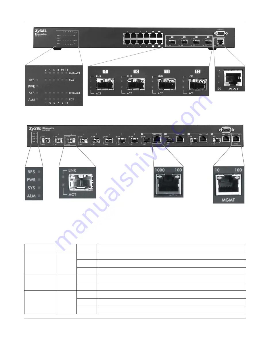 ZyXEL Communications Dimension GS-3012 User Manual Download Page 45