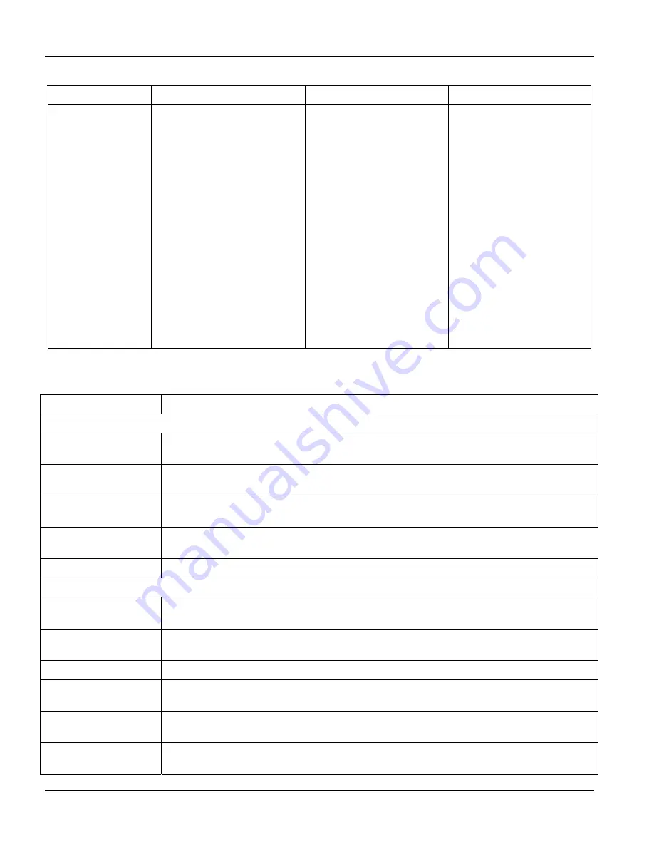 ZyXEL Communications Dimension GS-3012 User Manual Download Page 54