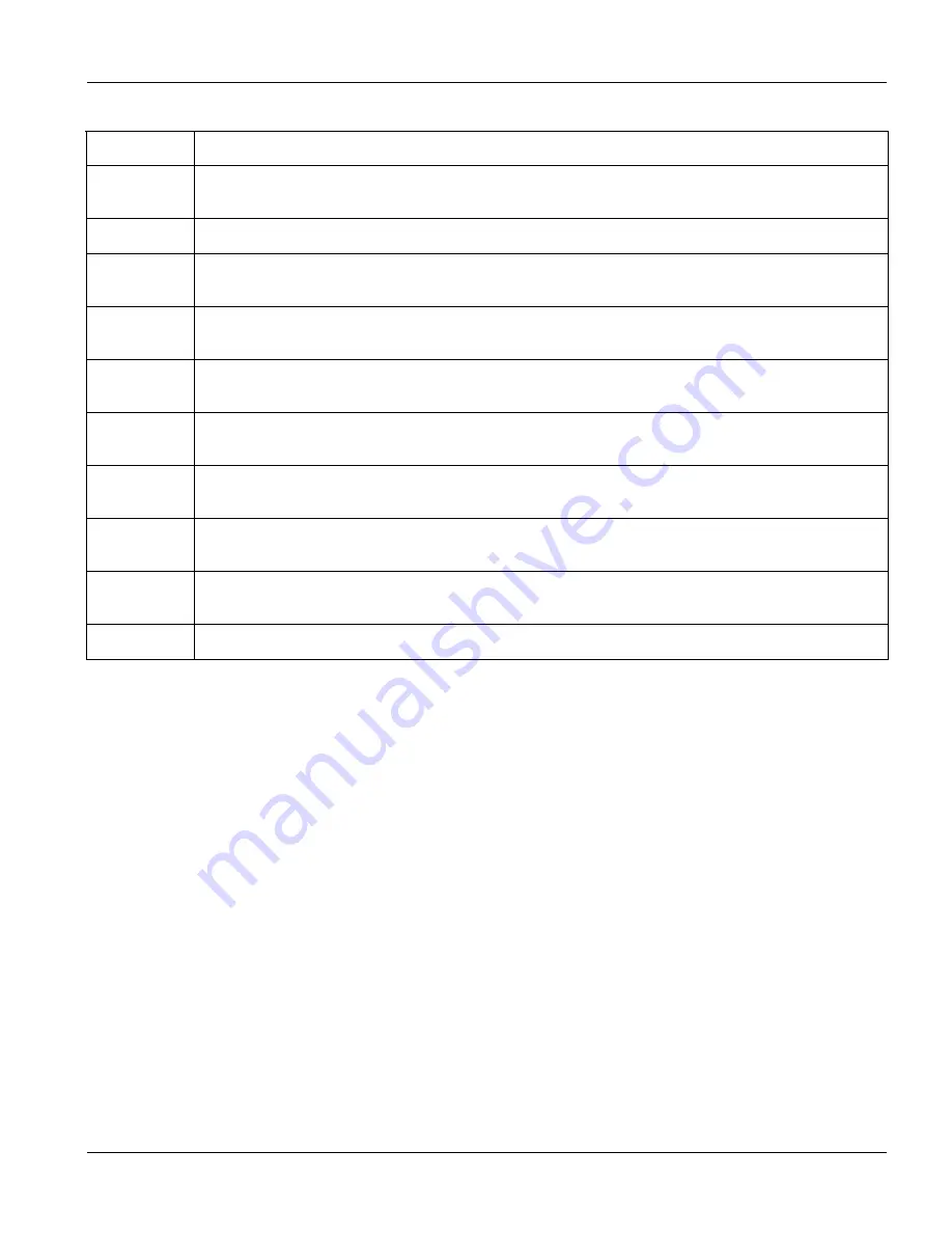 ZyXEL Communications Dimension GS-3012 User Manual Download Page 63