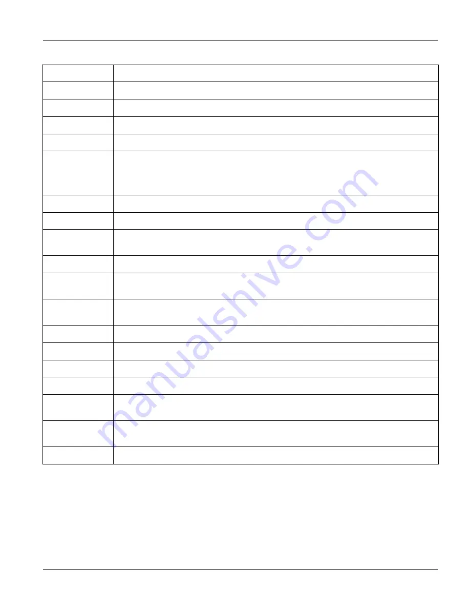 ZyXEL Communications Dimension GS-3012 User Manual Download Page 67