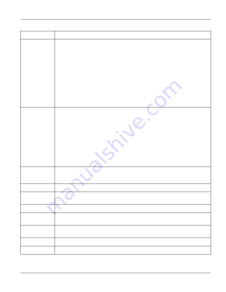 ZyXEL Communications Dimension GS-3012 User Manual Download Page 69