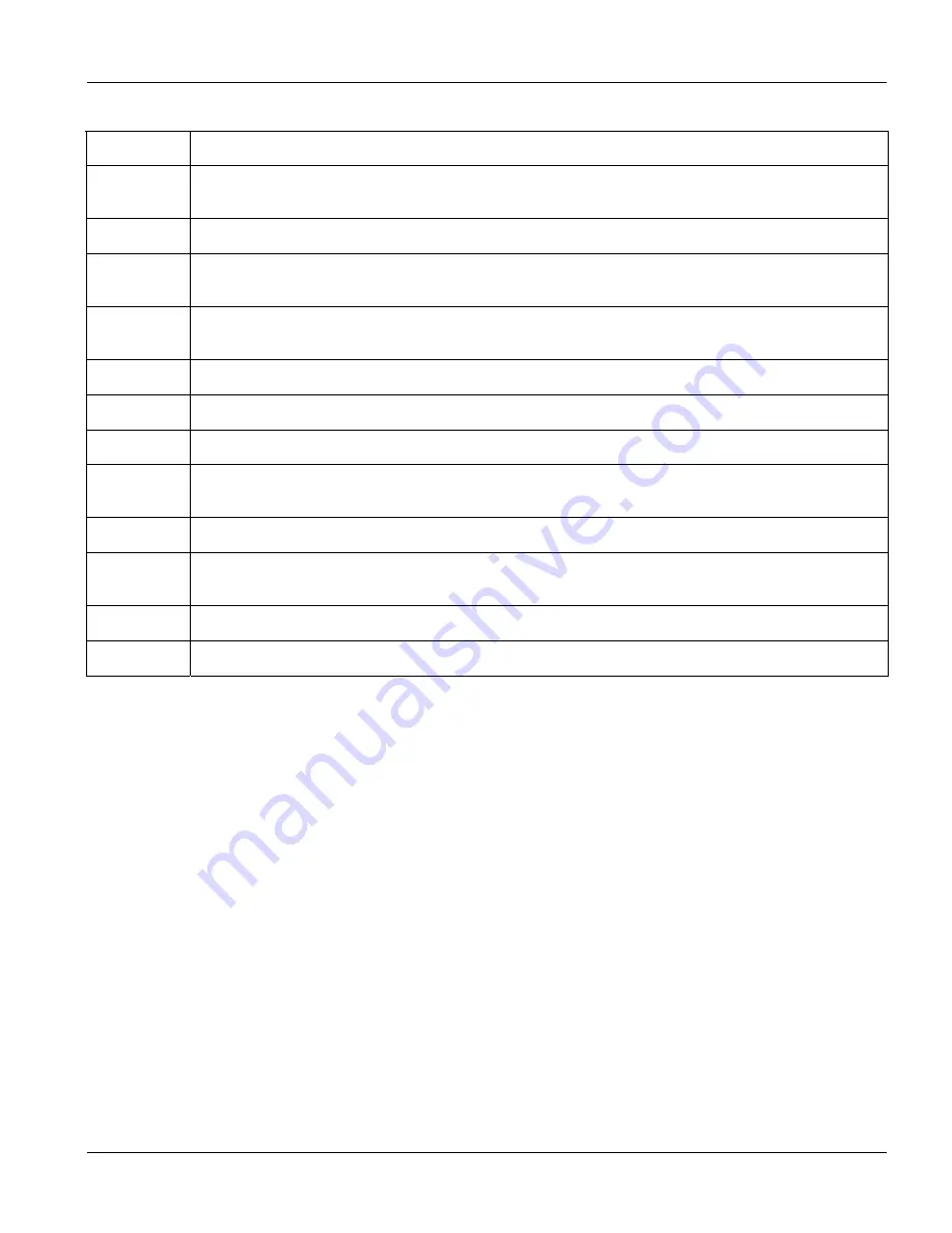 ZyXEL Communications Dimension GS-3012 User Manual Download Page 75