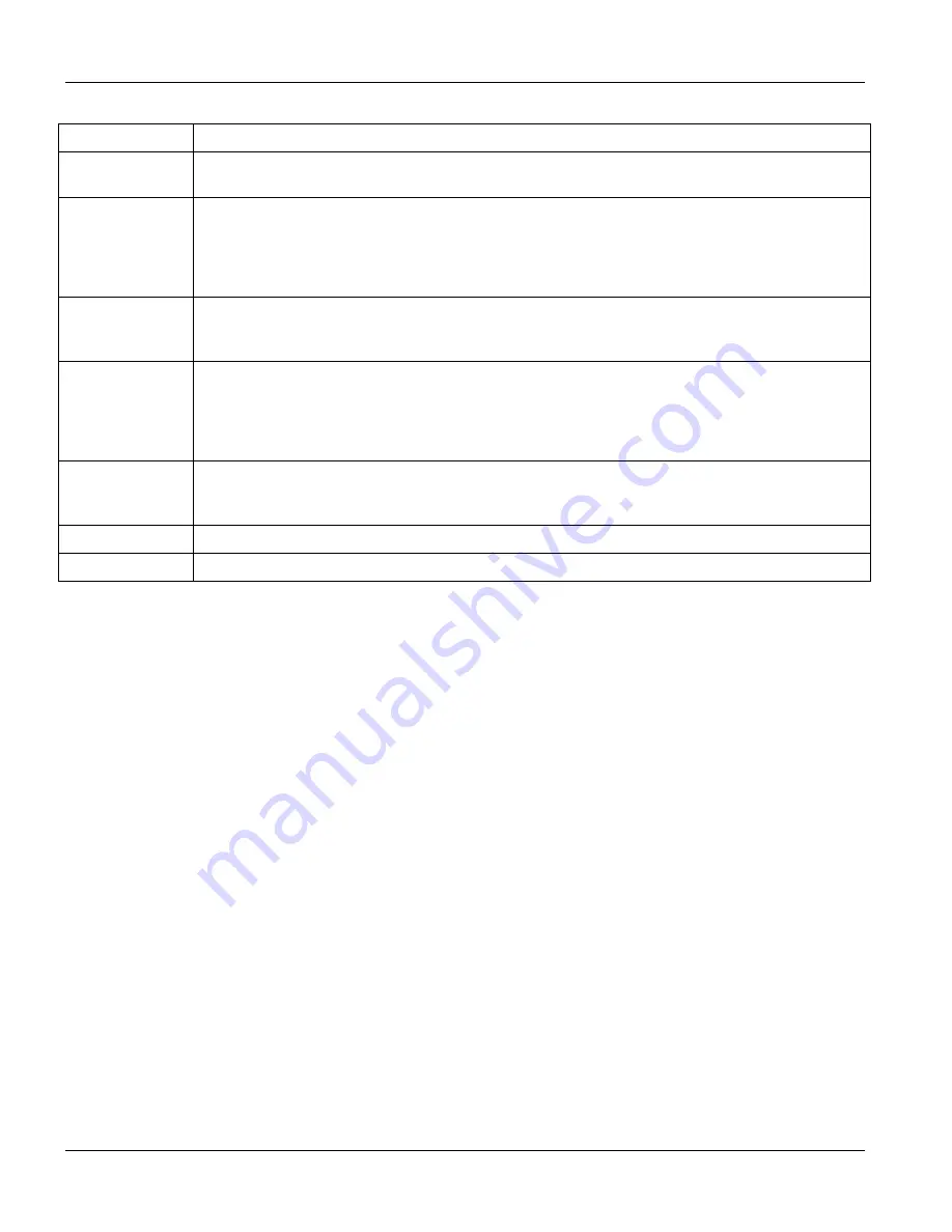 ZyXEL Communications Dimension GS-3012 User Manual Download Page 86