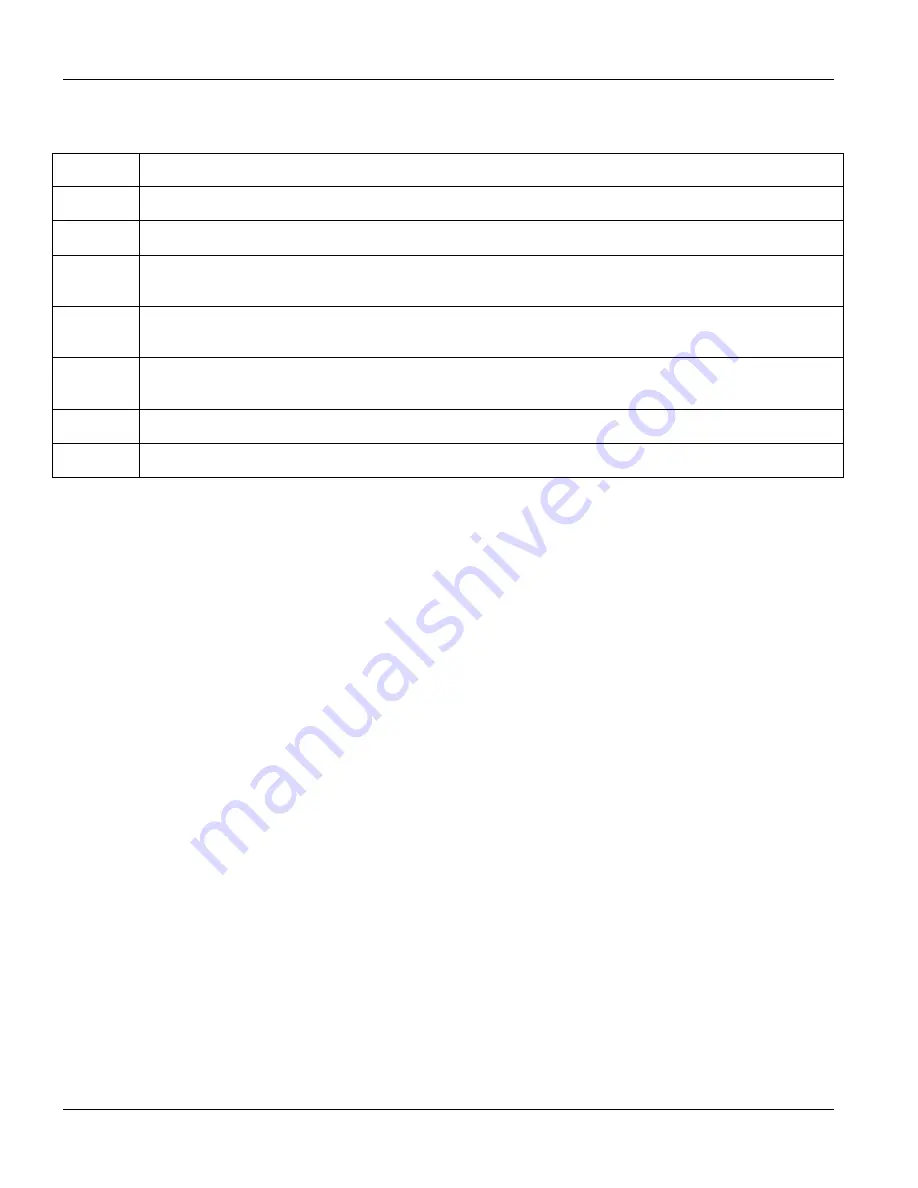 ZyXEL Communications Dimension GS-3012 User Manual Download Page 110