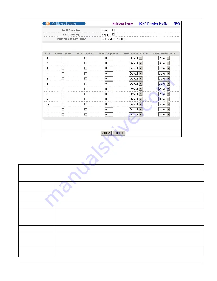 ZyXEL Communications Dimension GS-3012 User Manual Download Page 143