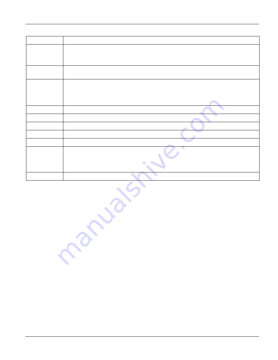 ZyXEL Communications Dimension GS-3012 User Manual Download Page 145