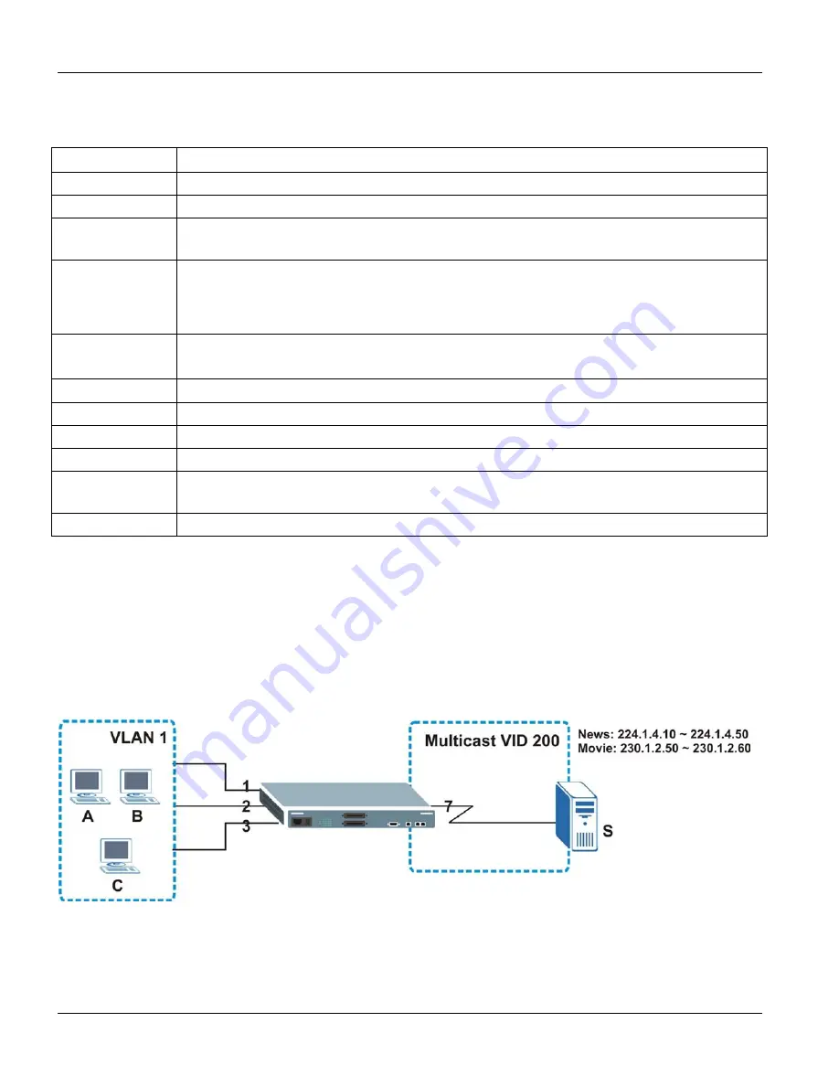 ZyXEL Communications Dimension GS-3012 User Manual Download Page 150