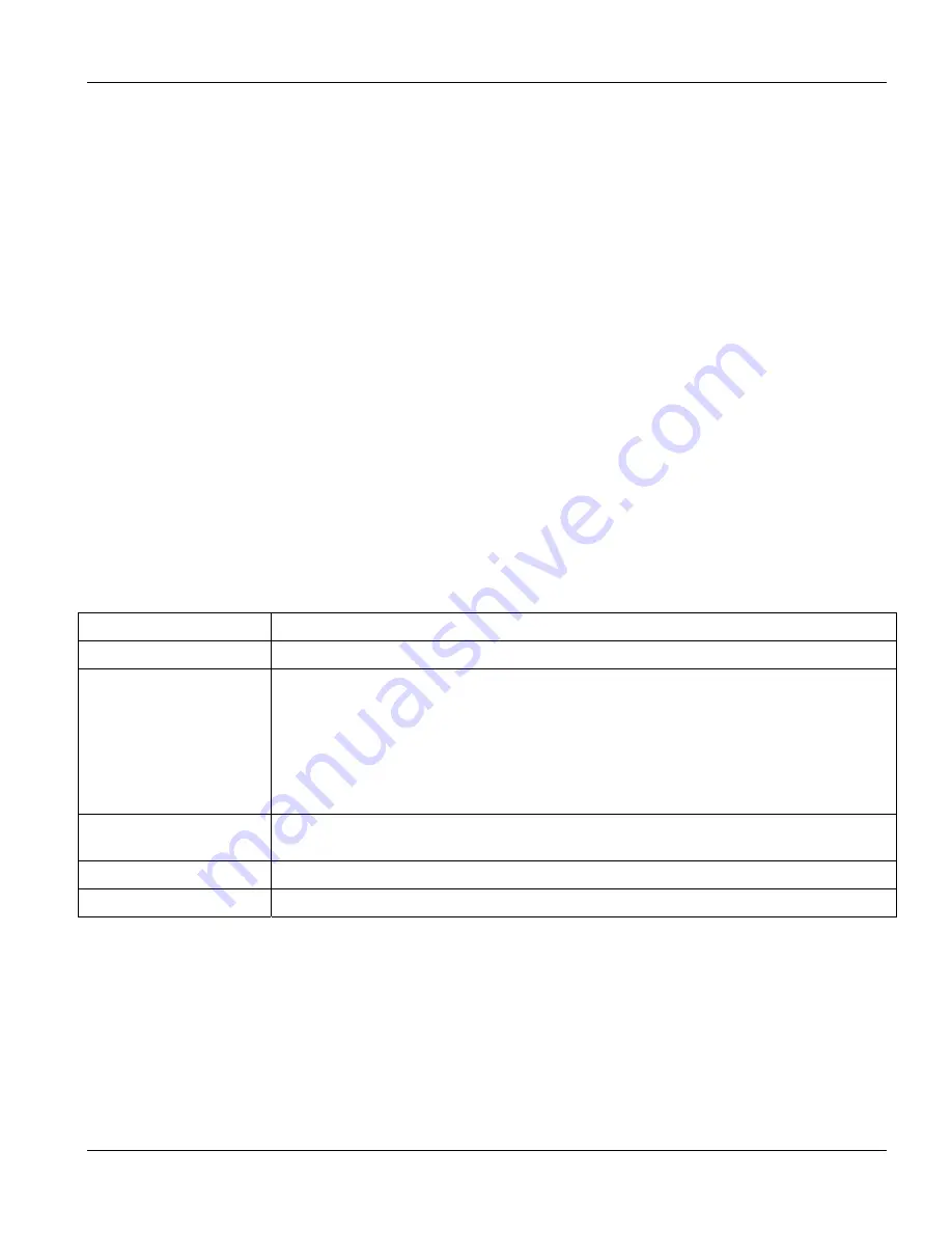 ZyXEL Communications Dimension GS-3012 User Manual Download Page 163